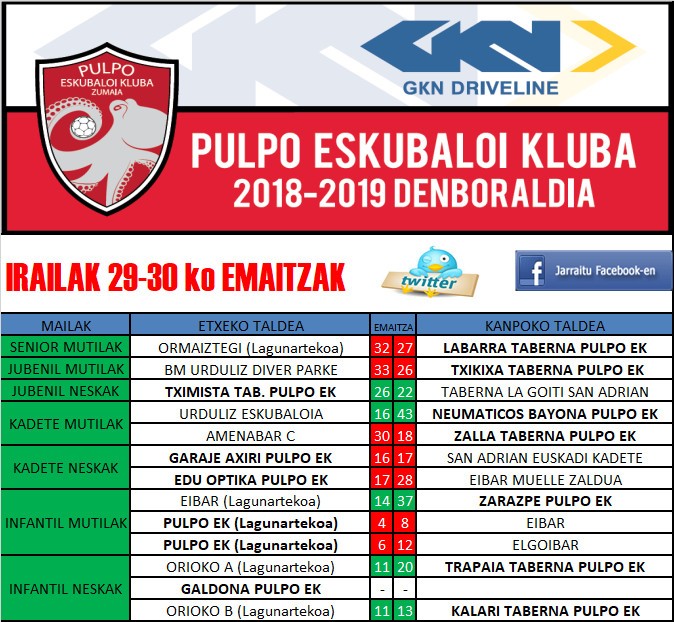 Pulpo Eskubaloiko aste bukaerako emaitzak