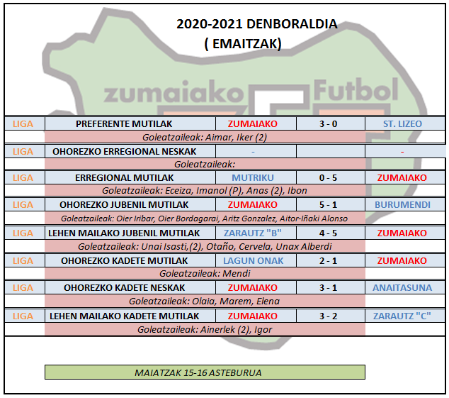 Aste honetako futbol partiden emaitzak