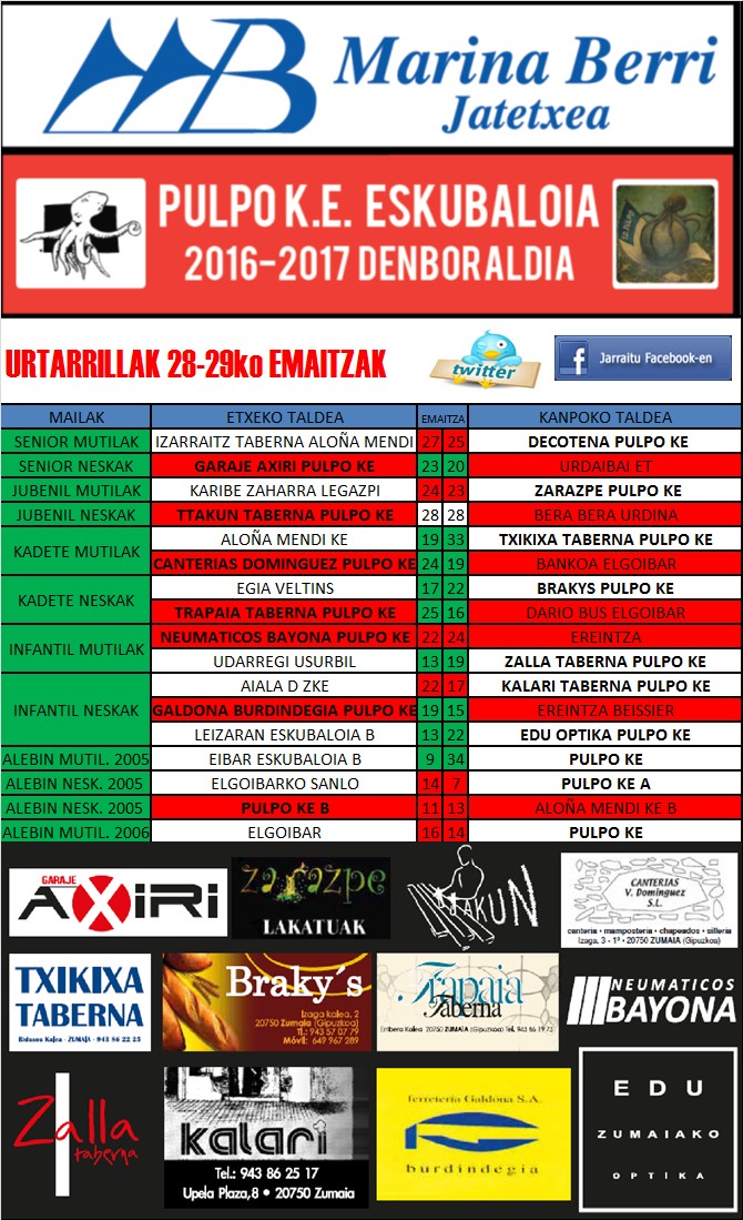 Pulpo Eskubaloi Klubaren partiduen emaitzak