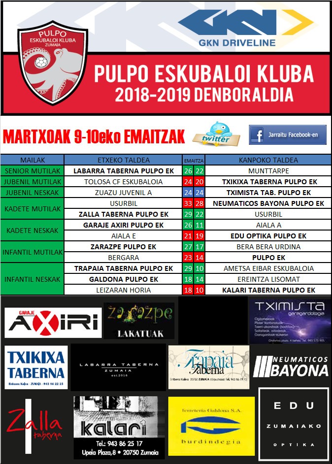 Pulpo Eskubaloiko aste bukaerako emaitzak