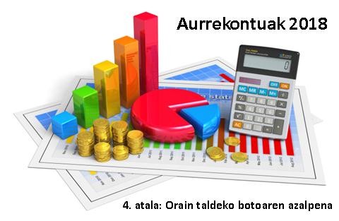 Orioko Udalaren 2018ko Aurrekontu Orokorrak (4/4)