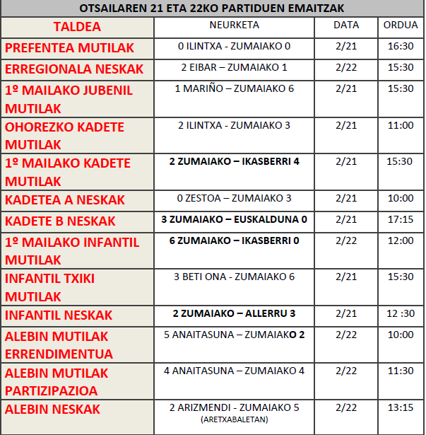 OTSAILAREN 21 ETA 22KO PARTIDUEN EMAITZAK