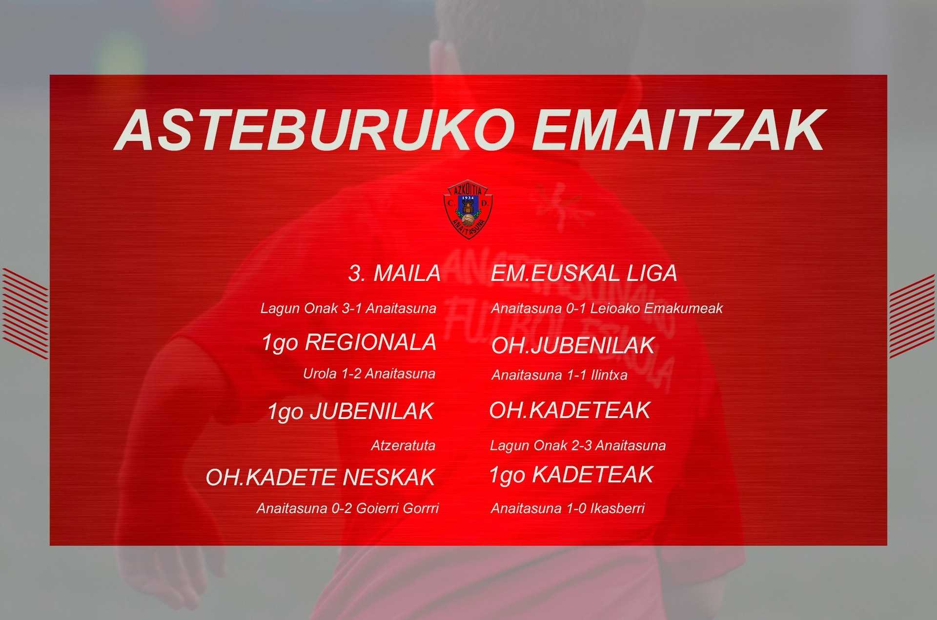 Anaitasunak asteburuan jokatutako futbol partiden emaitzak