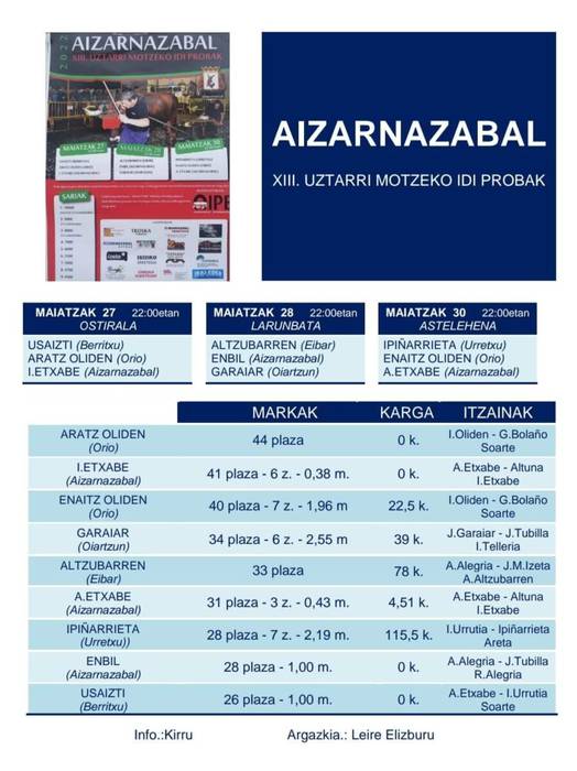 Aratz Oliden oriotarra nagusi, Aizarnazabalgo XIII. Uztarri Motzeko Idi Proban