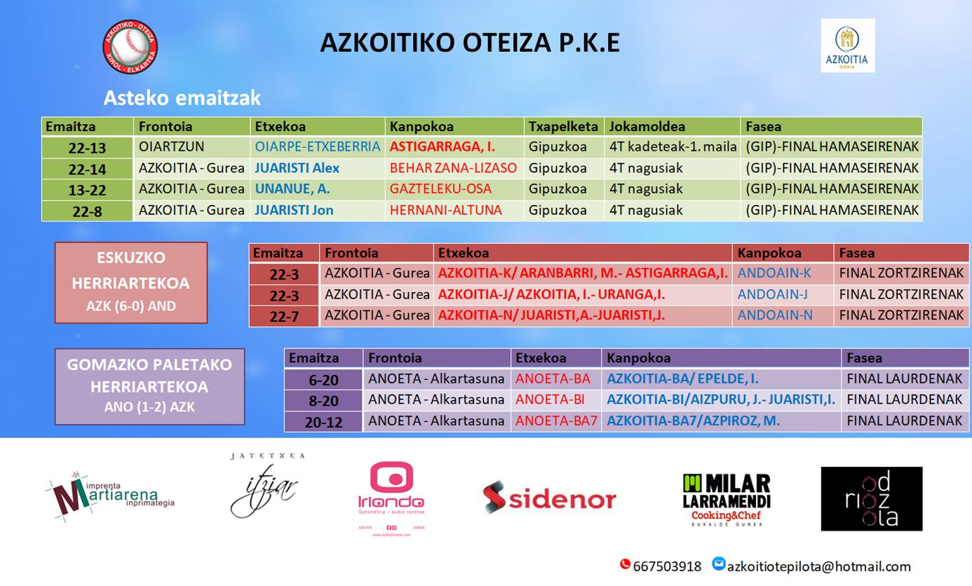 Asteburuko pilota emaitzak