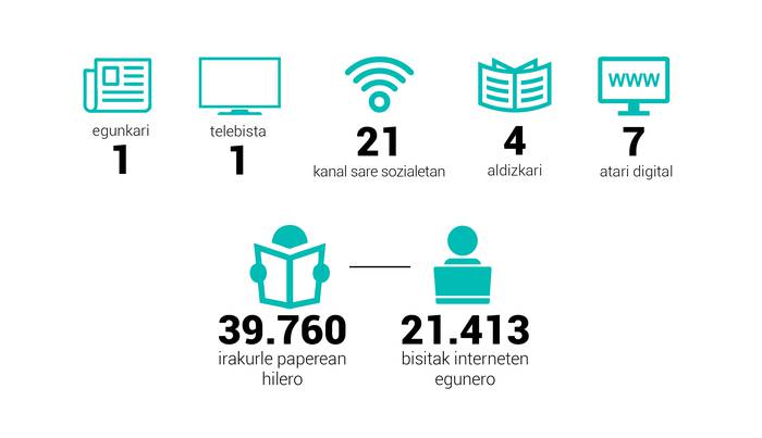 Ilusioz beteriko lantaldea