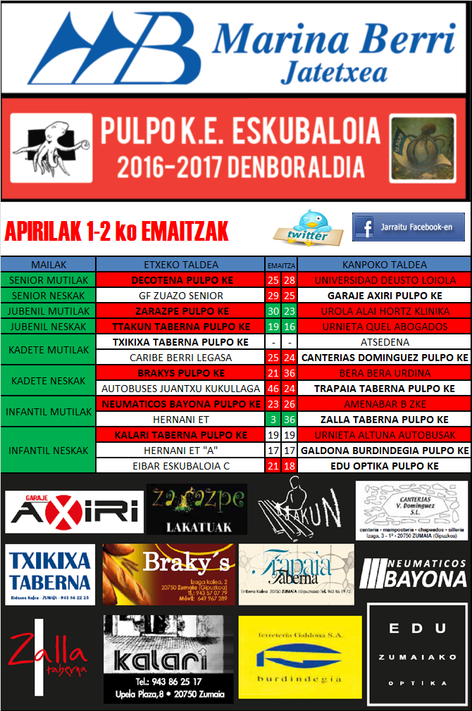Pulpo Eskubaloiaren aste bukaerako partiduen emaitzak