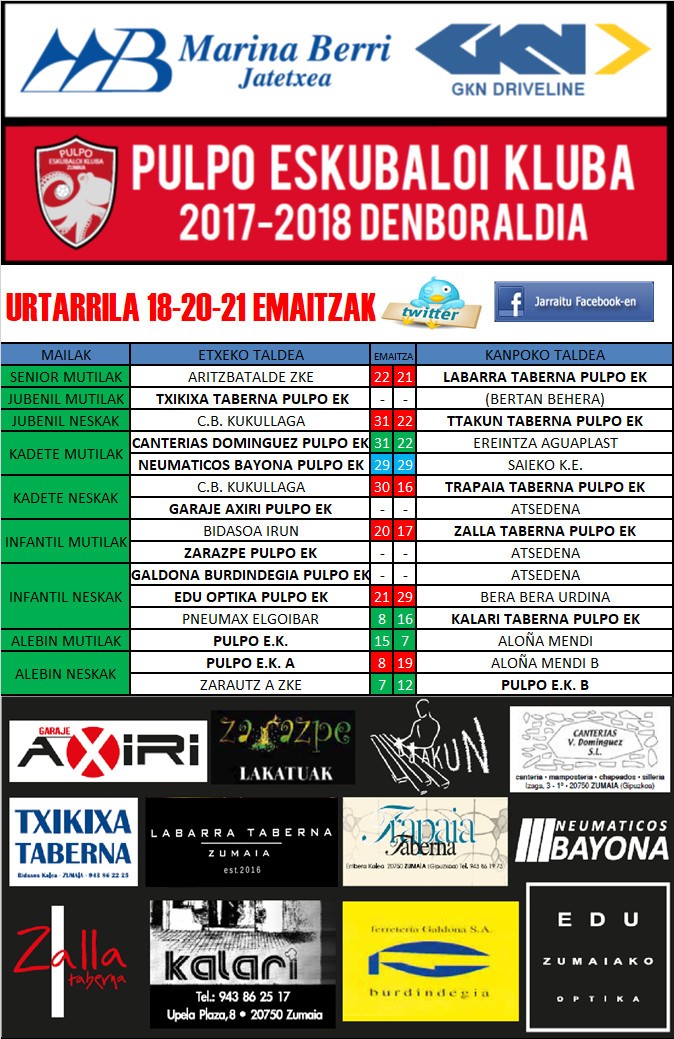 Pulpo Eskubaloiko aste bukaerako emaitzak