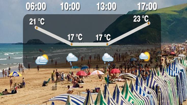 HARA! Eguraldi eta tenperatura dantza