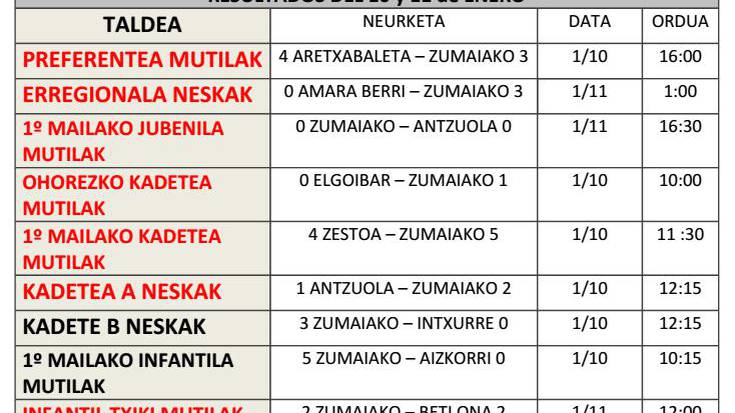 5.219 zenbakiarentzat Zumaiakoren Gabonetako otarra