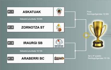 Euskal Kopako Lauko Finala Azpeitian jokatuko da