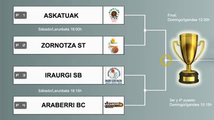 Euskal Kopako Lauko Finala Azpeitian jokatuko da