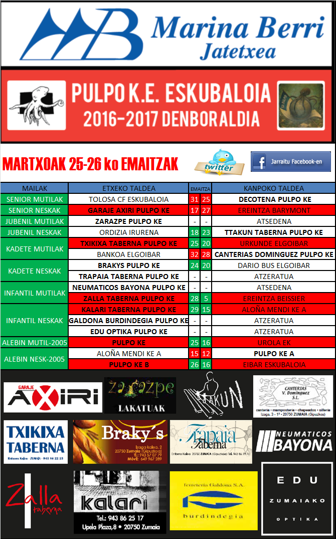 Pulpo Eskubaloiko aste bukaerako emaitzak