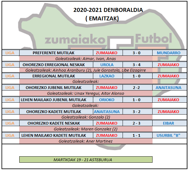 Aste honetako futbol partiden emaitzak