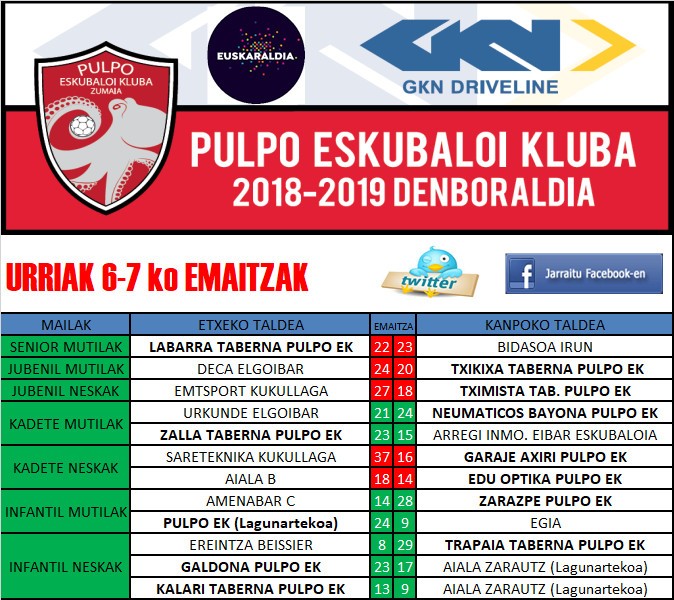 Pulpo Eskubaloiko aste bukaerako emaitzak
