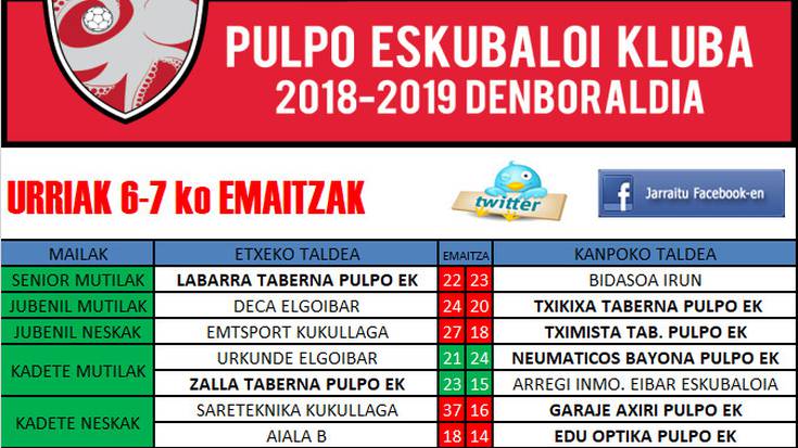 Pulpo Eskubaloiko aste bukaerako emaitzak