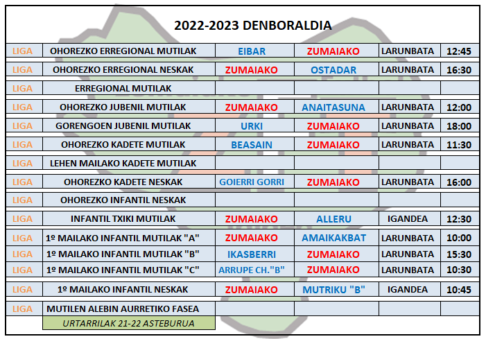 Asteburuko futbol partidak