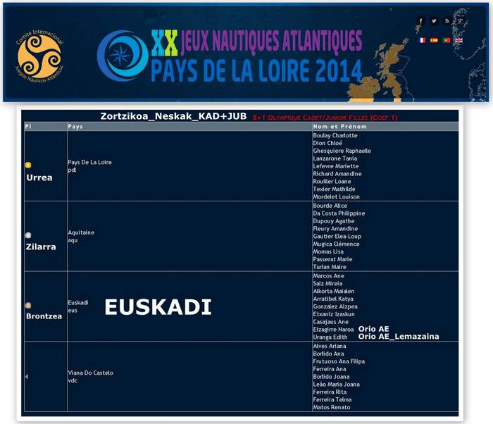 XX Jeux Nautiques Atlantiques_Pays De La Loire_201