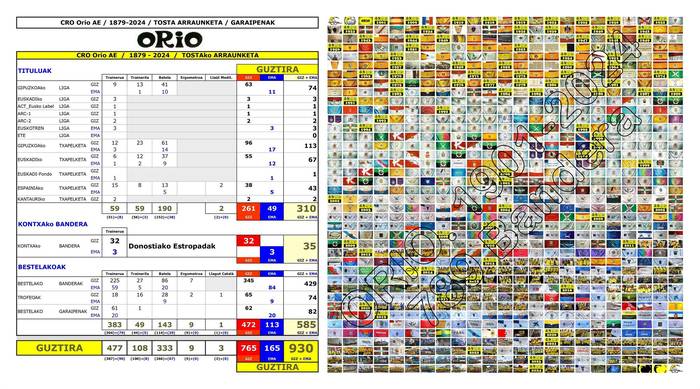 Orio AE / 1901-2024 / Tostako Arraunketa