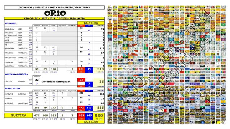 Orio AE / 1901-2024 / Tostako Arraunketa