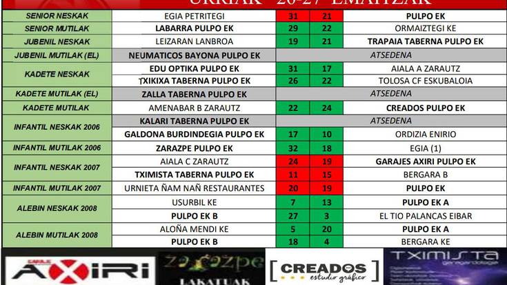 Pulpo Eskubaloiak asteburuan jokatutako partiduen emaitzak