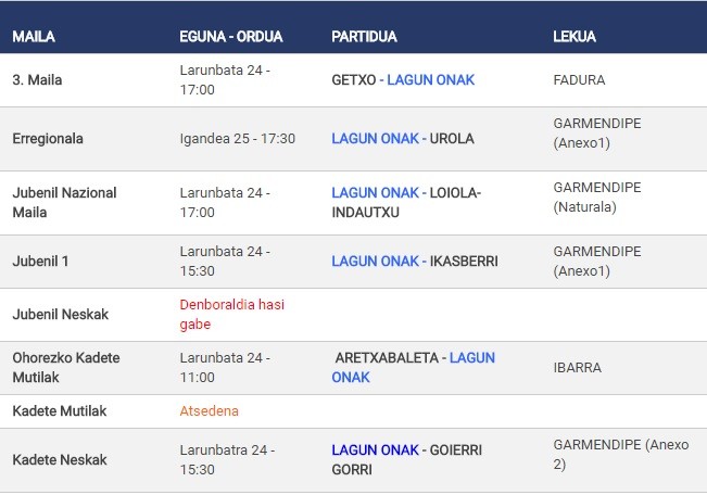 Lagun Onakeko taldeen asteburuko partidak