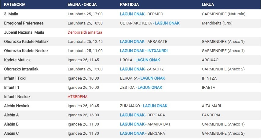 Lagun Onak-Bermeo, zapatuan Garmendipen