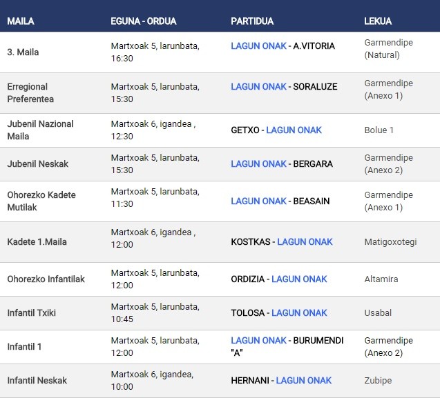 Asteburu honetako neurketak