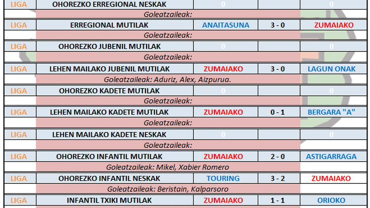 Aste honetako futbol partiden emaitzak