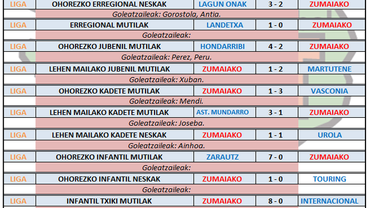 Aste honetako futbol partiden emaitzak.