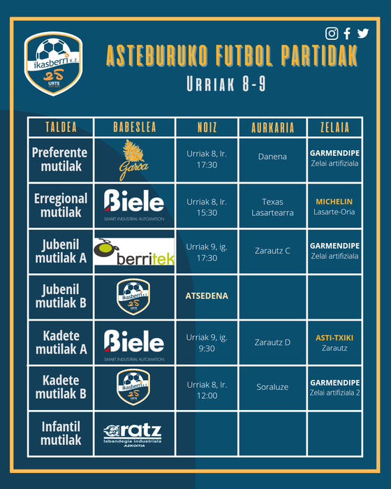 Ikasberriren asteburuko futbol partidak