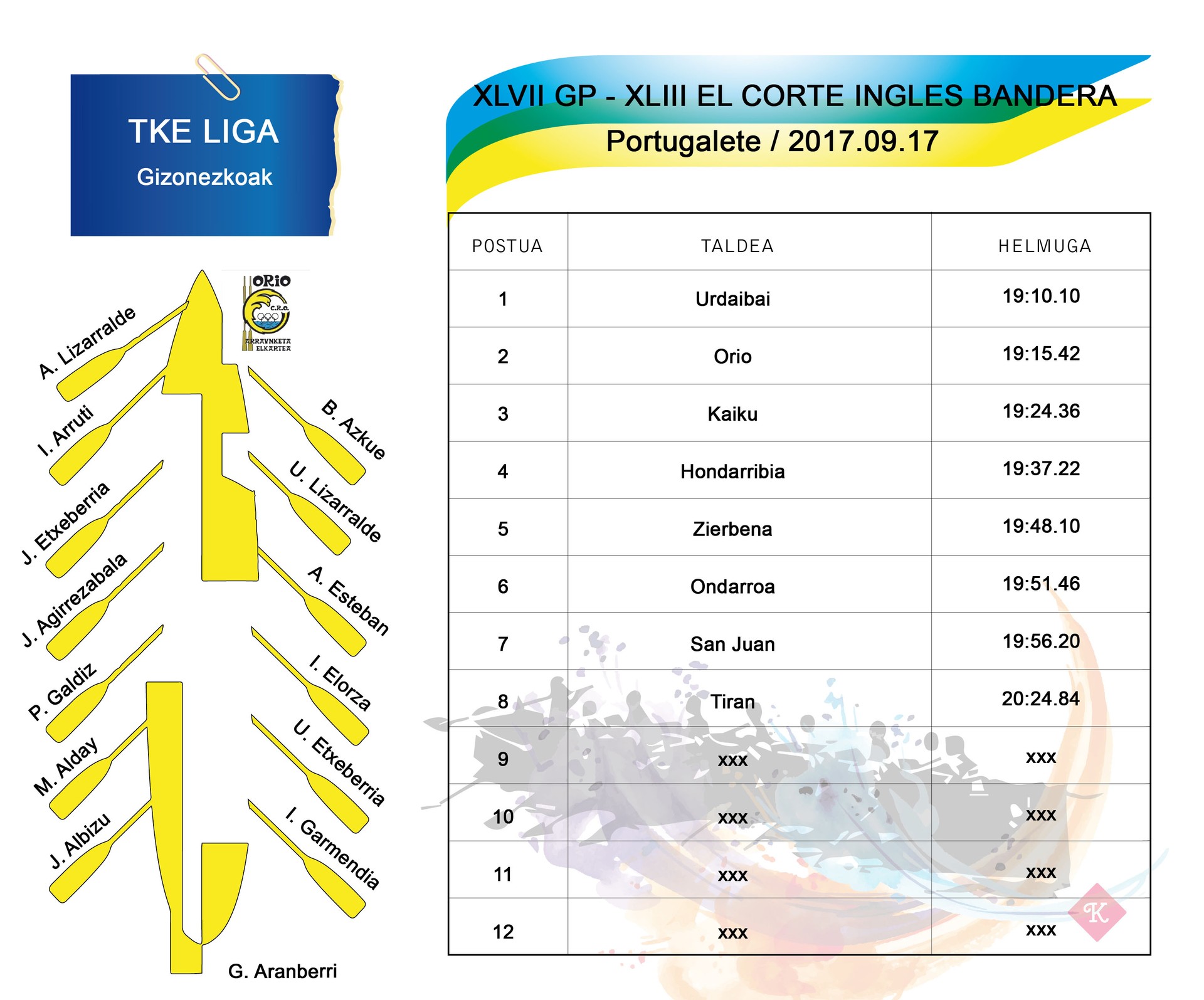 Urdaibaik irabazi du TKE Liga