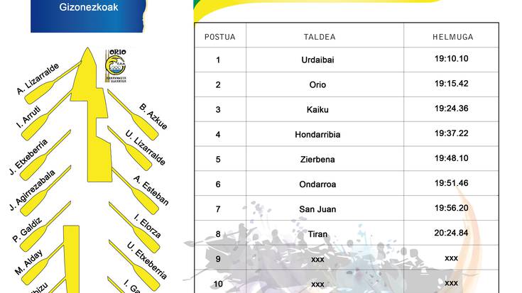 Urdaibaik irabazi du TKE Liga