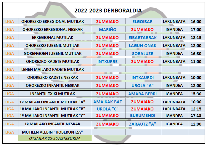 Asteburuko futbol partidak