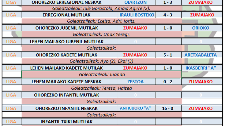 Aste honetako futbol partiden emaitzak