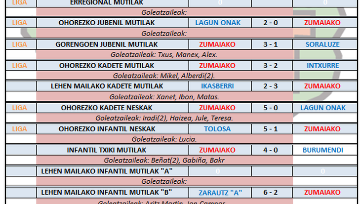 Z.F.T.-ko asteburuko emaitzak