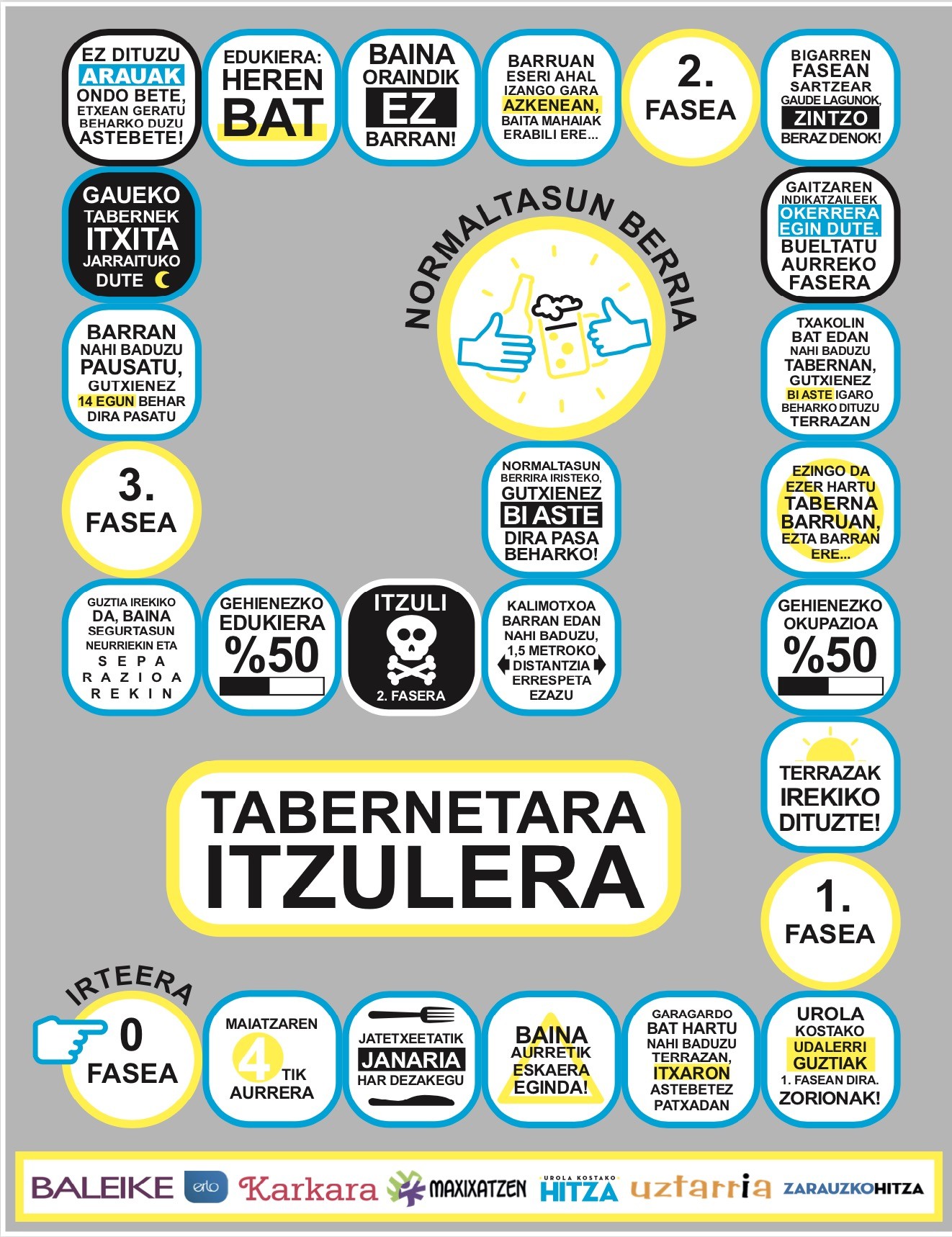 Hasi dute zero fasea tabernek eta jatetxeek ere