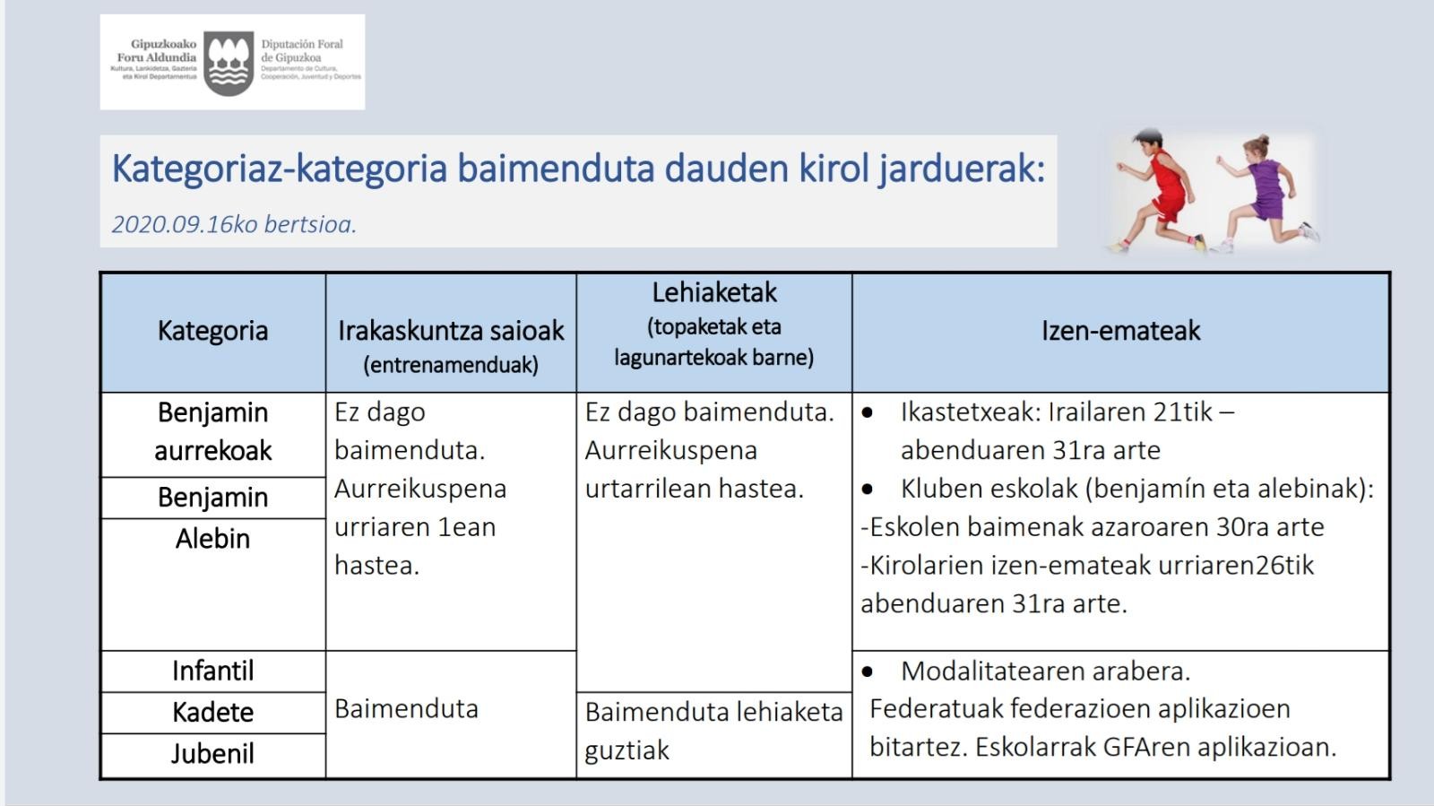 2009 eta 2010eko alebinen gurasoei gutuna