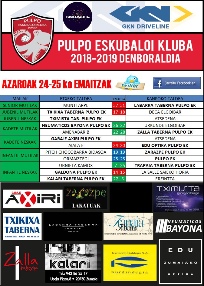 Pulpo Eskubaloiko aste bukaerako emaitzak