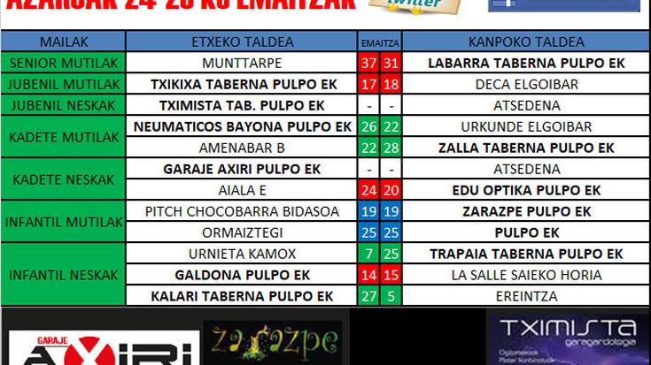 Pulpo Eskubaloiko aste bukaerako emaitzak