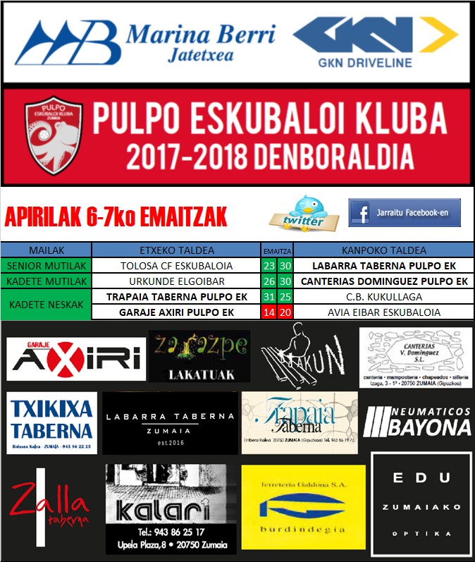 San Telmoetan ospatu diren Pulpoko emaitzak