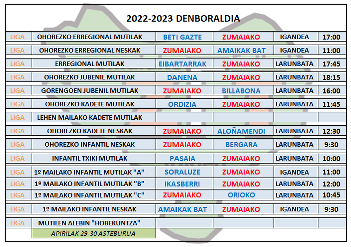 Asteburuko futbol partidak