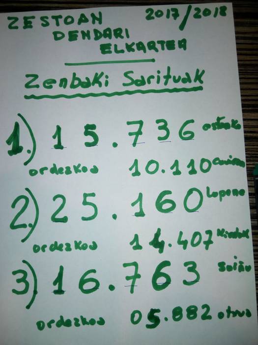 Errege Eguneko sariak zozkatu ditu Zestoan merkatari elkarteak
