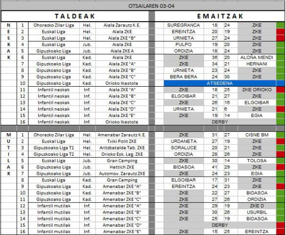 Zarauzko Eskubaloiko emaitzak (otsailak 3-4)