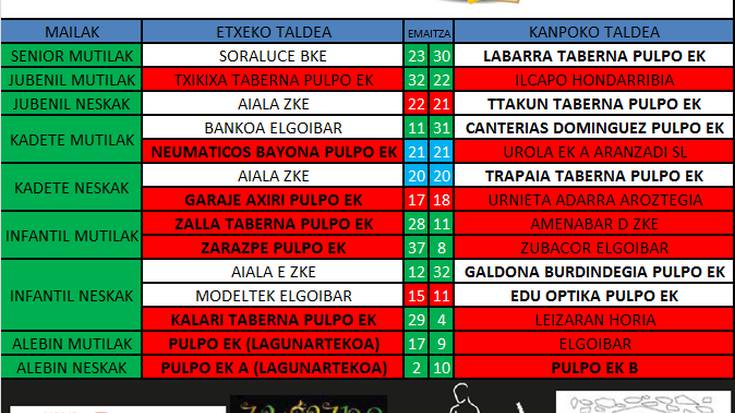 Pulpo Eskubaloia klubeko partiduen emaitzak