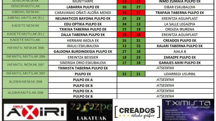 Pulpo Eskubaloiak pasa den asteburuan jokatutako partiden emaitzak