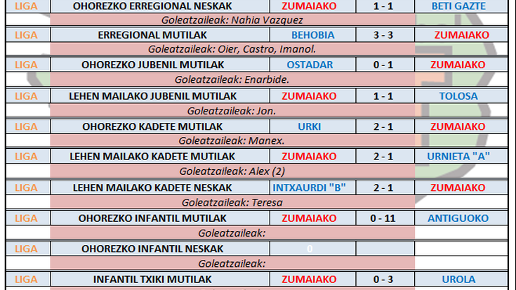 Aste honetako futbol partiden emaitzak