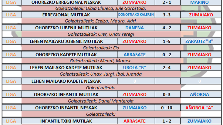 Aste honetako futbol partiden emaitzak