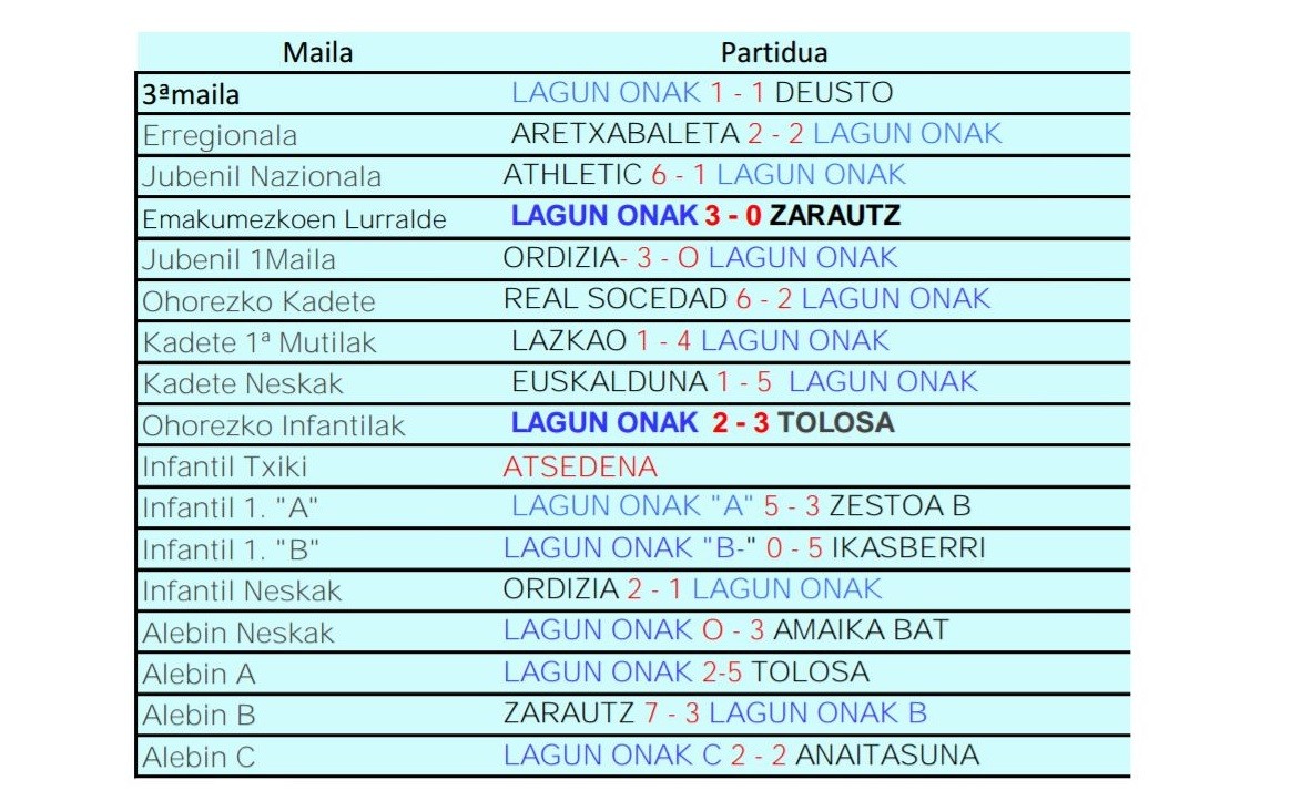 Astebukaerako emaitzak
