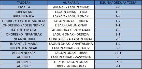 Astebukaerako emaitzak